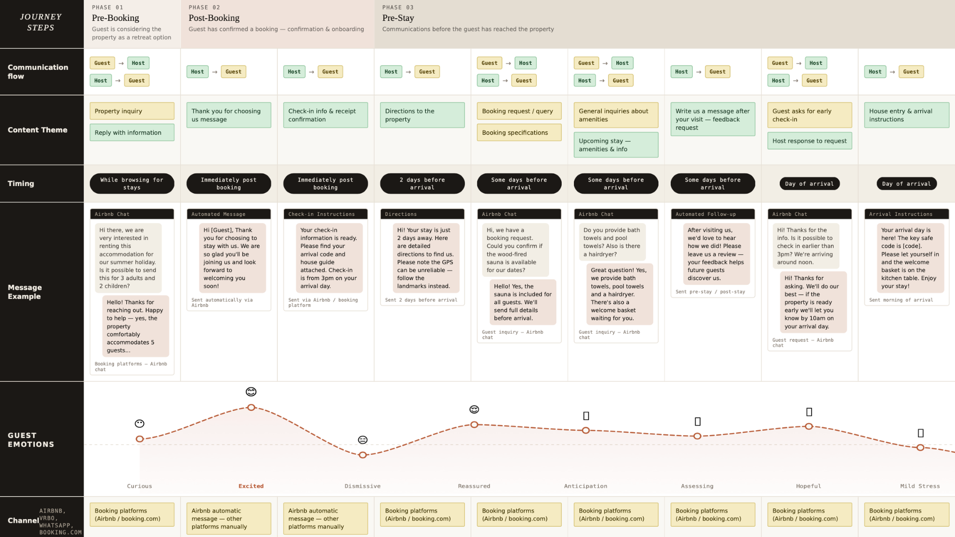 Customer Journey Map